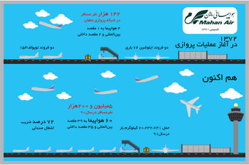 الماس آسمان دیار کریمان