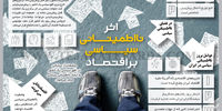 اثر نااطمینــــانی سیـــــــاسی بر اقتصـــاد