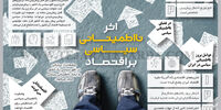 اثر نااطمینــــانی سیـــــــاسی بر اقتصـــاد