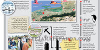 میانکاله زیر تیغ