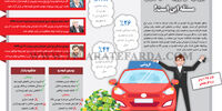 بازارهای موازی