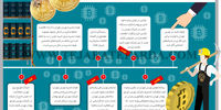 ماینرها در بورس