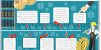 ماینرها در بورس