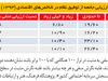 عملیات ممکن