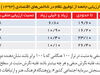عملیات ممکن