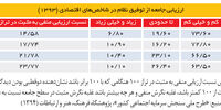 عملیات ممکن