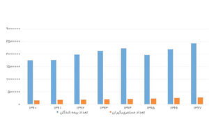 آغاز پیش‌خوری