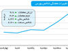 افت ریسک سیستماتیک بورس