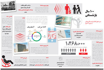 ۱۰۰ سال بازنشستگی