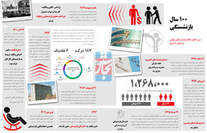 ۱۰۰ سال بازنشستگی