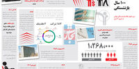 ۱۰۰ سال بازنشستگی