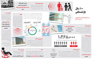 ۱۰۰ سال بازنشستگی