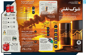 شوک نفتی