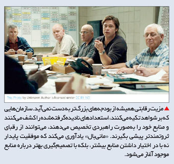 مدیریت بی‌پولی