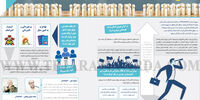 نیروی محکوم
