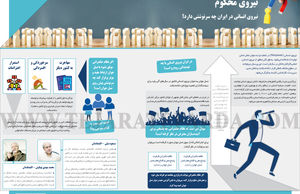 نیروی محکوم