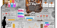 در دام استهلاک