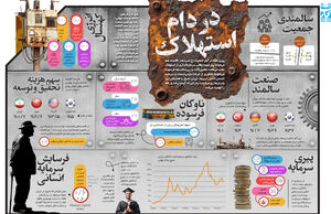 در دام استهلاک