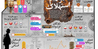 در دام استهلاک