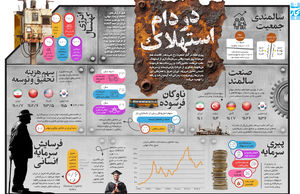 در دام استهلاک