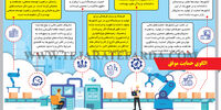 الگوی حمایت موفق