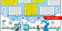 الگوی حمایت موفق