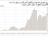 عواقب انزواطلبی