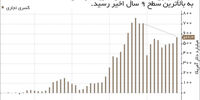 عواقب انزواطلبی