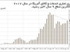 عواقب انزواطلبی
