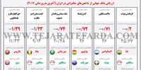 حکمرانی