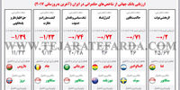 حکمرانی