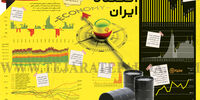 نمایی از اقتصاد ایران