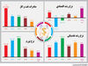 بازار ملتهب