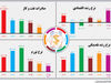 بازار ملتهب