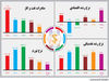 بازار ملتهب