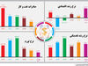 بازار ملتهب