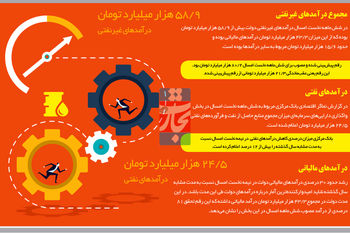 پازل پولی دولت