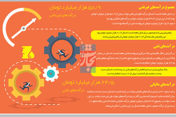 پازل پولی دولت