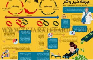 چرخه خیر و شر