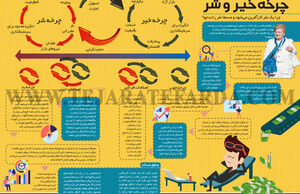 چرخه خیر و شر