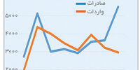 پرواز آزاد در ۱۷۰ جهت