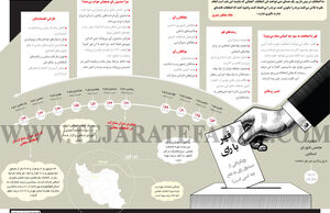 قهر با رای
