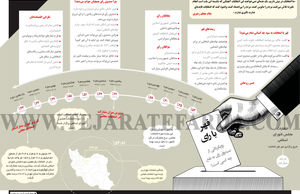 قهر با رای