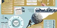 روزهای سخت