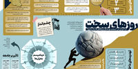 روزهای سخت