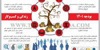بودجه 1401