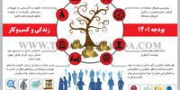 بودجه 1401