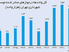رابطه ساخت و ساز و طرح تفصیلی