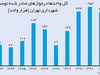 رابطه ساخت و ساز و طرح تفصیلی