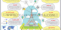 معاهده اقلیمی پاریس
